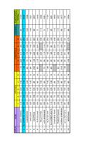 Resultats de la gimcana 2009