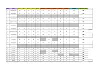 Resultats de la gimcana familiar 2010