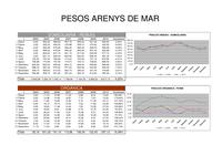 pesos FORM 2010