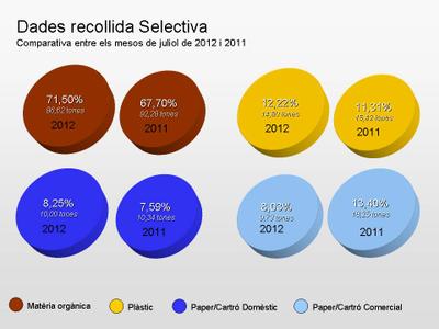 Dades Selectiva 1 Juliol 2012