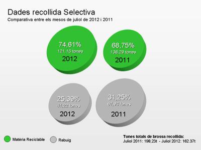 Dades Selectiva 2 Juliol 2012