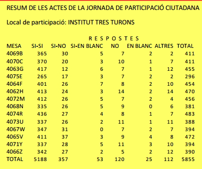 9N