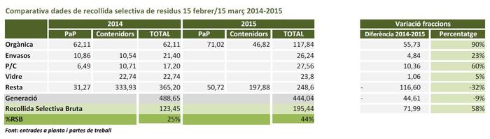 dades selctiva febrer 14-15