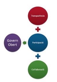 govern obert