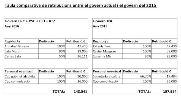 taula comparativa sous