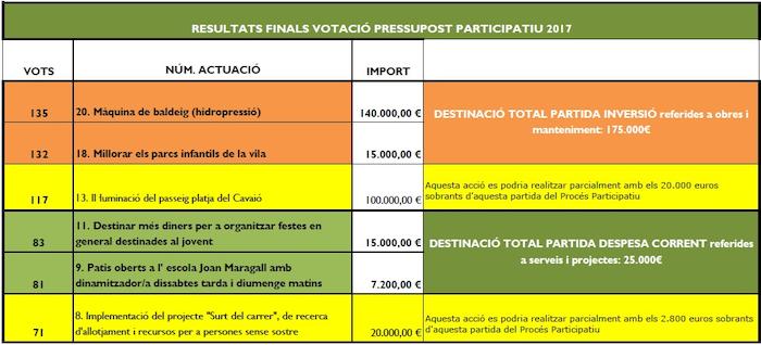 resultats PressPart2017