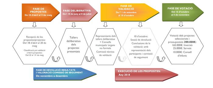 calendari