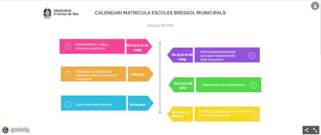preinscipció