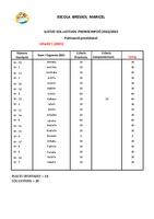 Llista provisional I1 maricel