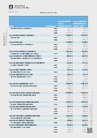 Productivitat 2024 exercici 2025