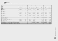 Pressupost 2025 Estat del Deute