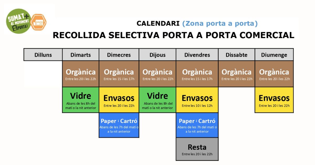 la recollida selectiva comercial redueix un dia la fracci orgnica