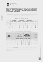 2852-2024 Resultats prova aptitud física i convocatòria presentació mèrits