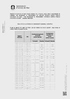 Resultsts coneixements generals i específics