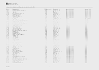 Cens provisional persones jur&iacute;diques (Data publicaci&oacute;: 09/12/2025)