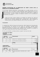 Memòria Alcaldia 