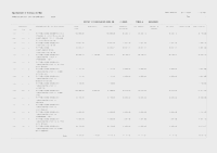 Avan&ccedil; liquidaci&oacute; despeses exercici 2025 per aplicacions 