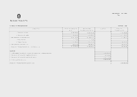 Resultat pressupostari 2024