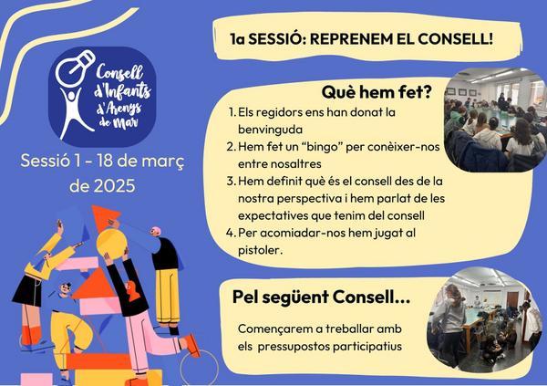 Resum sessió 1. Consell d'Infants d'Arenys de Mar 2024-2025