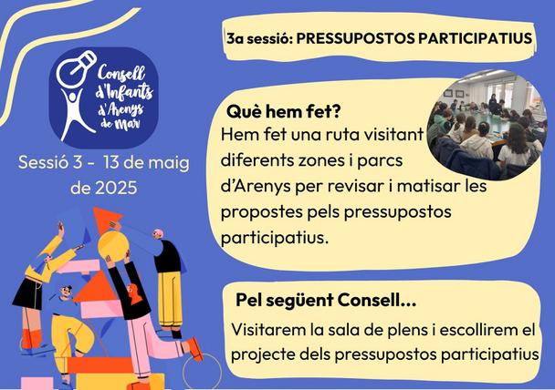 Acte Sessi&oacute; 3. Consell d'infants d'Arenys de Mar 2024-2025