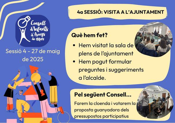 Acte Sessi&oacute; 4. Consell d'Infants Arenys de Mar 2024-2025
