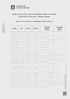 Anunci resultat proc&eacute;s t&egrave;cnic Participaci&oacute; (Data publicaci&oacute;: 03/12/2025)