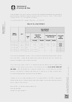 Anunci resultats fase oposició (Data publicació: 10/09/25)
