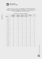 Anunci resultats mèrits i entrevistes. Resultats finals ADMINISTRATIU (Data publicació: 01/07/2025)