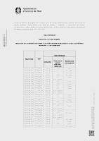 Anunci resultats prova de coneixements específics del procés de selecció de 4 agents de policia local, exp. 1787/2025 (Data publicació: 01/09/2025)