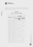 Anunci resultats prova cultura general (Data de publicació: 26/08/2025)