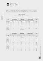 Anunci resultats aptitud f&iacute;sica (Data publicaci&oacute;: 01/10/2025)