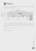 Anunci resultats teòrica i pràctica (Data publicació: 16/10/2025)