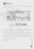 Anunci resultats valoraci&oacute; de m&egrave;rits i finals (Data publicaci&oacute;: 05/12/2025)