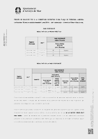 Anunci resultas prova pr&agrave;ctica i fase oposici&oacute; (Data publicaci&oacute;: 18/12/2025)