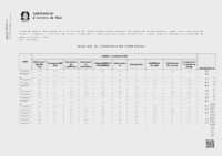 Resultats entrevista i resultats finals proc&eacute;s (Data publicaci&oacute;: 20/10/2025)