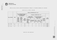Resultats fase concurs, entrevista i resultats finals (Data publicació: 11/07/2025)