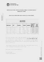 Resultats fase oposició (Data publicació: 09/06/2025)