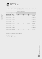 Resultats fase oposici&oacute; (Data publicaci&oacute;: 05/11/2025)