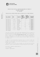 Resultats fase oposició borsa Conserges (Data publicació: 04/07/2025)