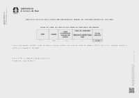 Resultats finals procés (Data publicació: 18/07/2025)