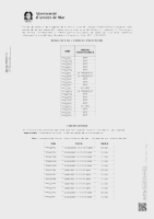 Resultats prova psicot&egrave;cnica (Data publicaci&oacute;: 07/10/2025)