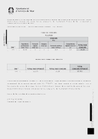 Resultats valoració mèrits i resultats finals procés (Data publicació: 04/05/2025)