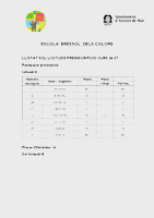 Llistat provisional Els Colors 