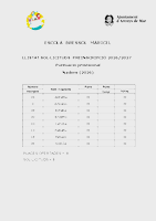 Llistat provisional Maricel 