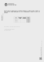 Anunci resultats finals (Data publicaci&oacute;: 11/05/2026)