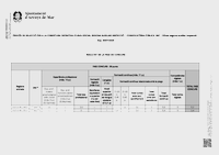 Anunci resultats fase m&egrave;rits i resultats finals proc&eacute;s (Data publicaci&oacute;: 09/01/2026)