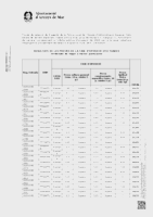 Anunci resultats finals oposici&oacute; i 2a convocat&ograve;ria resta de proves del proc&eacute;s (Data publicaci&oacute;: 16/01/2026)