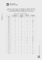 Anunci Resultats m&egrave;rits i entrevistes Resultats Finals CONSERGES (Data publicaci&oacute;: 22/05/2026)
