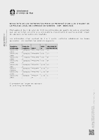 Resultats valoracions comissi&oacute; de serveis (Data publicaci&oacute;: 03/07/2026)