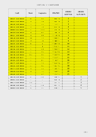 Llistat contingent general 3 hab